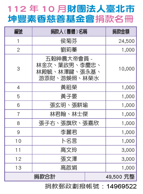 112年10月財團法人臺北市坤豐素香慈善基金會捐款名冊